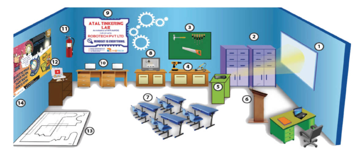 lab-design